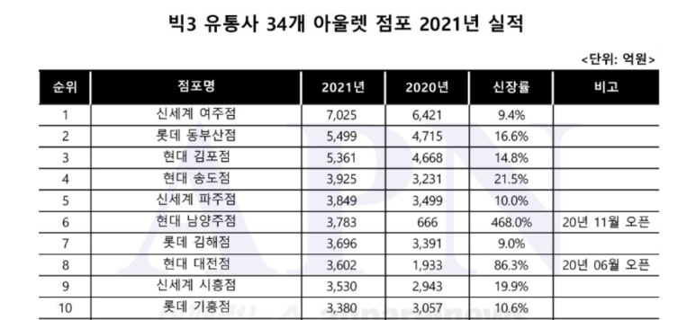 유성종합용역 이미지