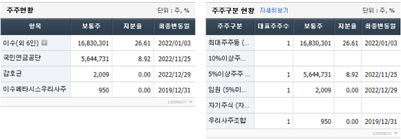 (주)이수페타시스 이미지