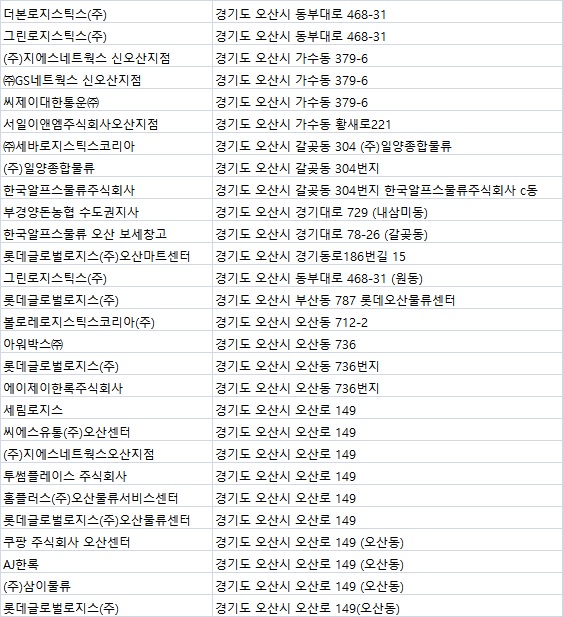 롯데글로벌로지스주식회사 이미지