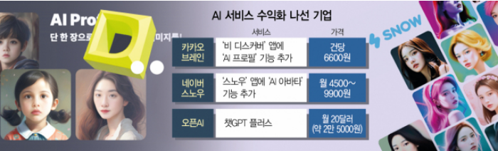 와우브레인 이미지