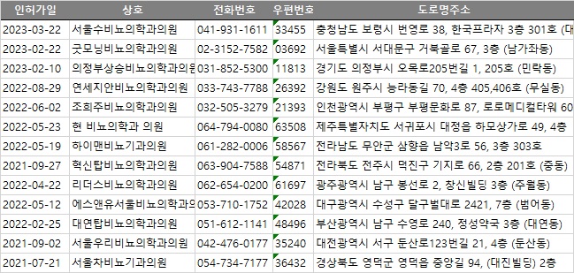 중앙비뇨기과의원 이미지