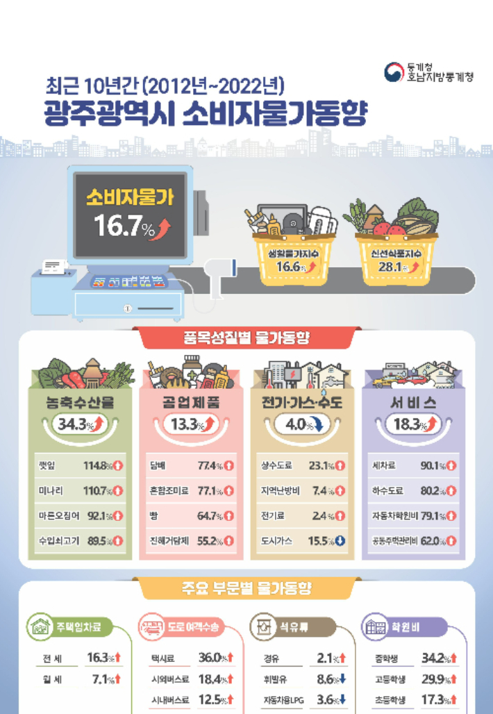 상무대쇼핑타운 이미지