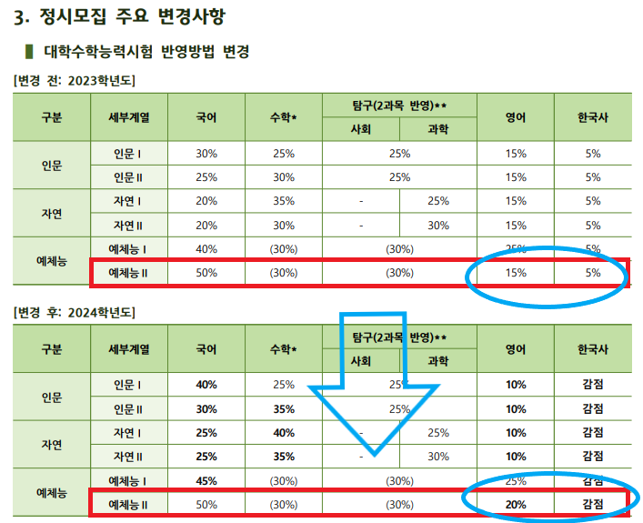 노원피스톤체대입시 이미지