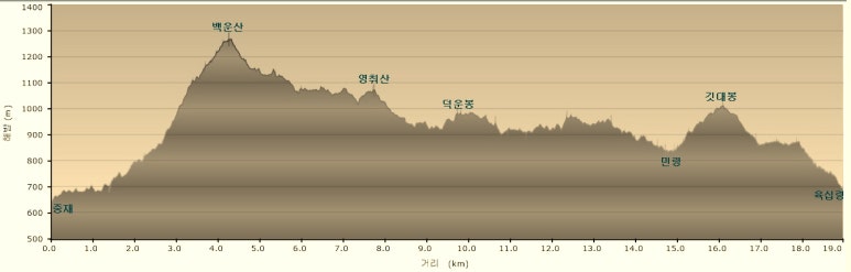 육십령(대전) 이미지