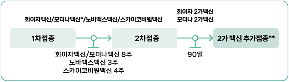 이영우내과 이미지