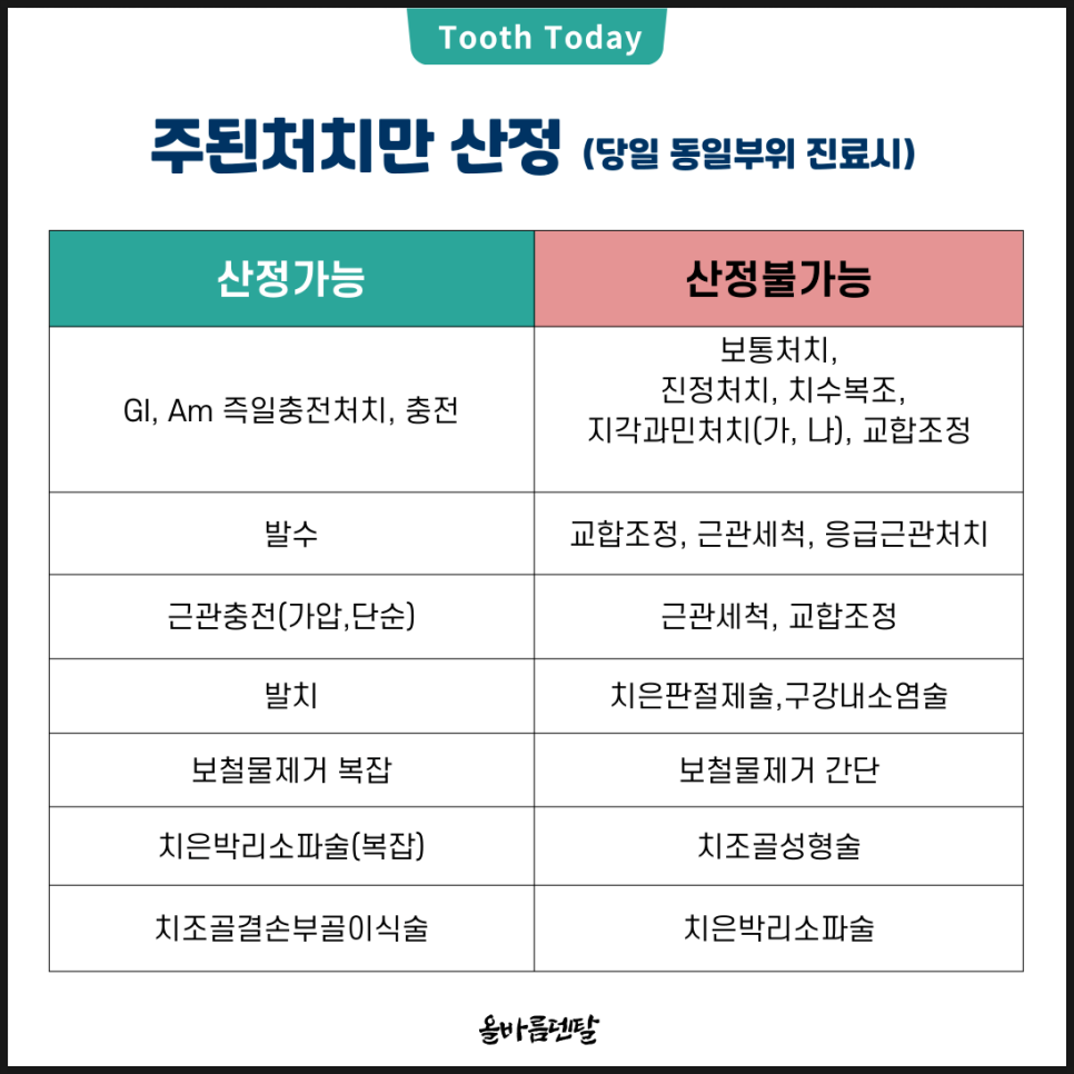 올바름덴탈 이미지