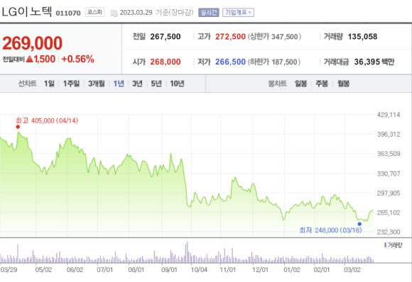 금성종합전자 이미지
