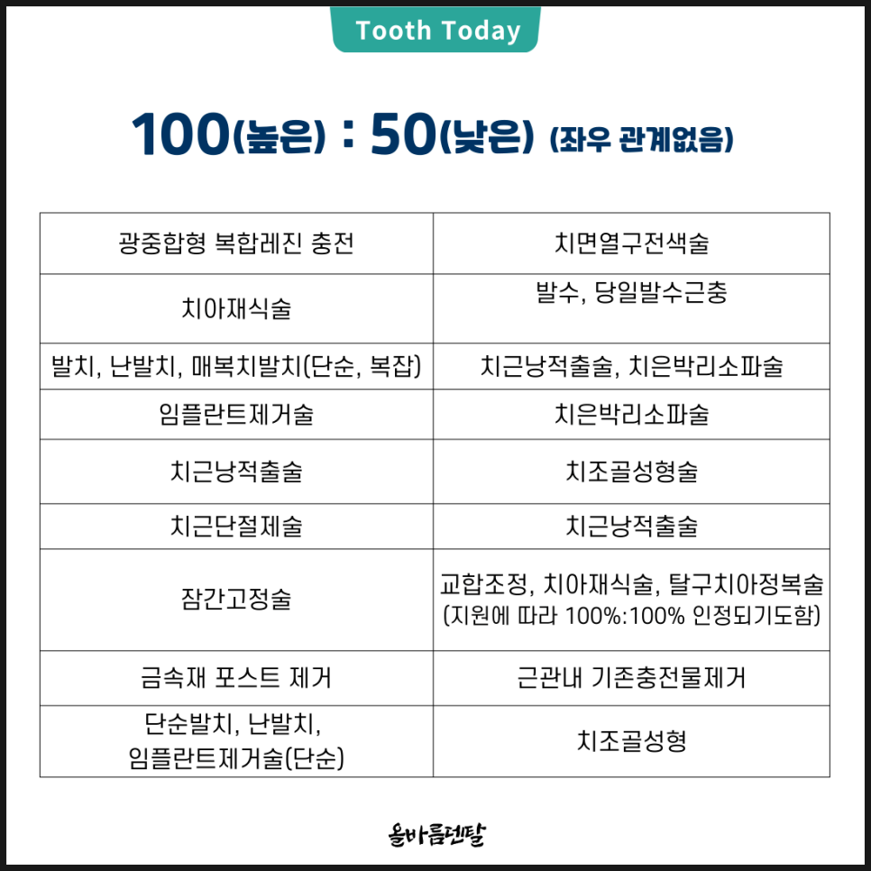 올바름덴탈 이미지