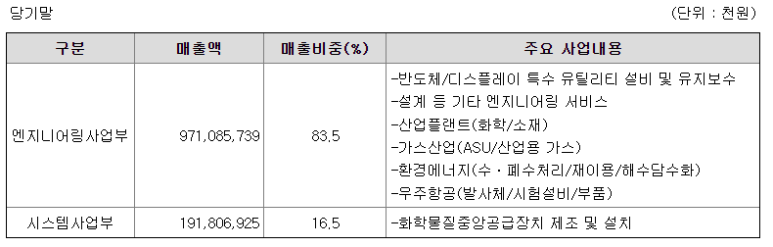 한양이엔지 이미지