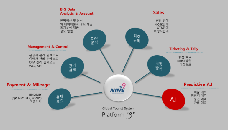 나인컴퍼니 이미지