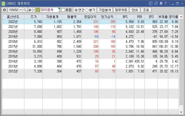와이씨엠 이미지