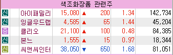 에스씨개발주 이미지