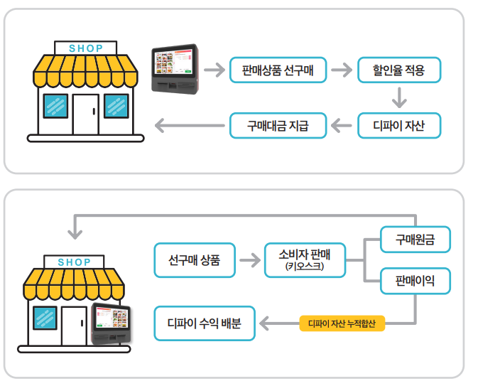 나인컴퍼니 이미지