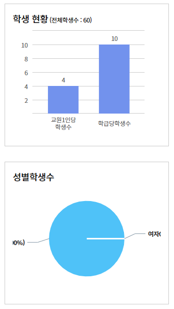 경남해양과학고등학교 이미지