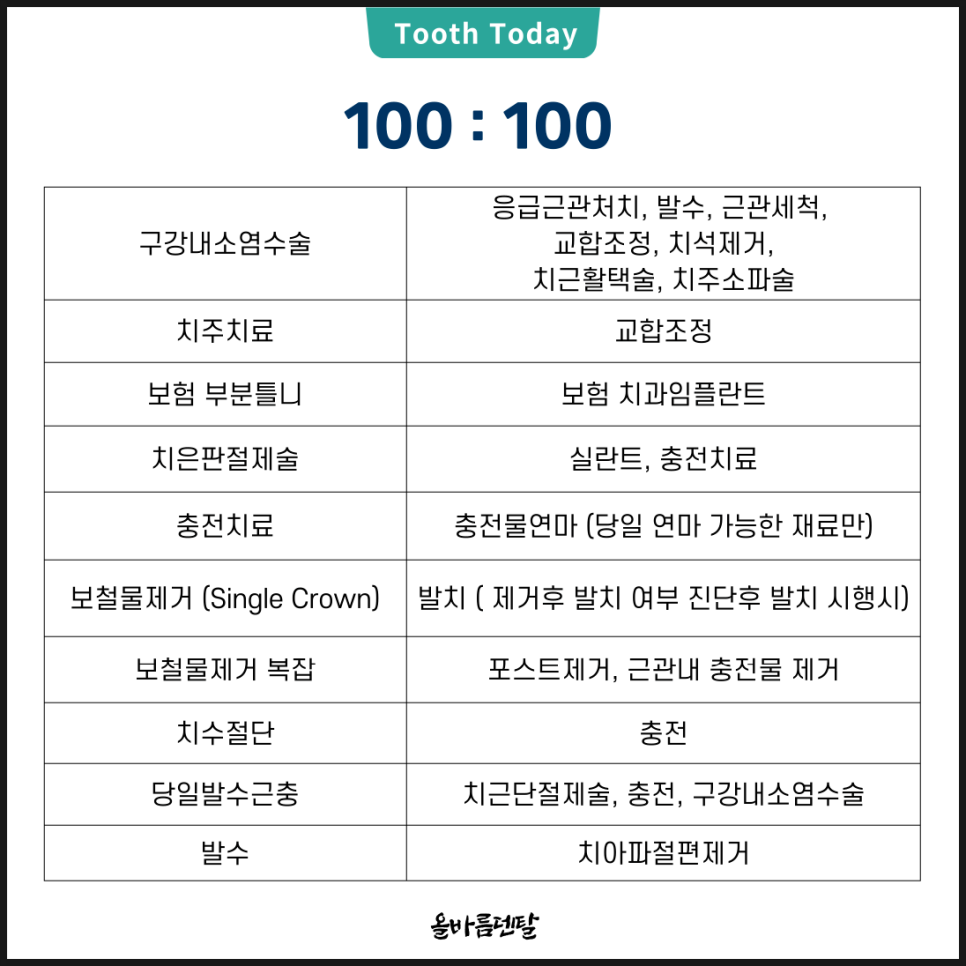 올바름덴탈 이미지