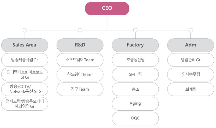 보은전자 이미지