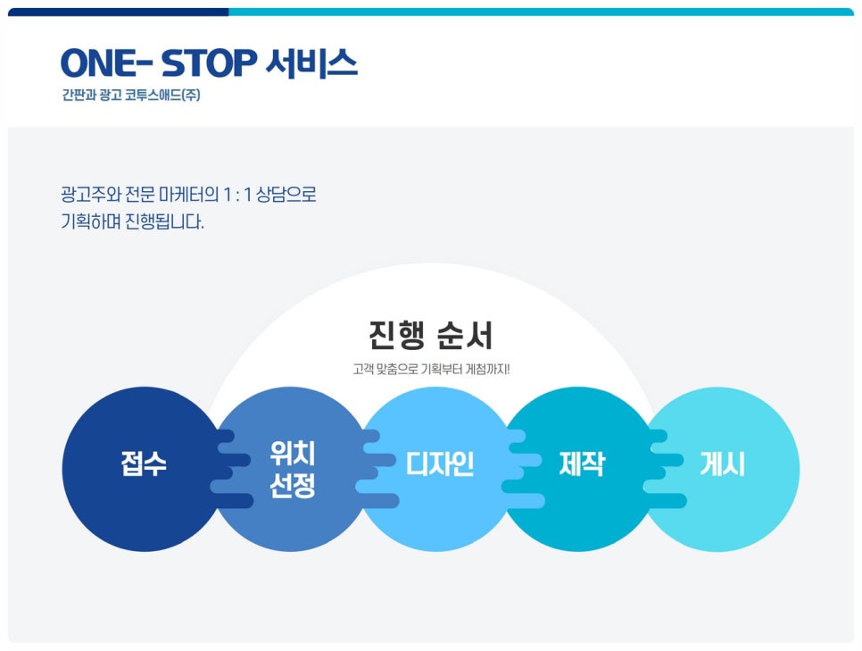 간판과광고코투스애드(주) 이미지