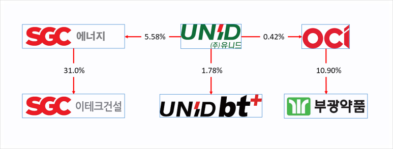 유니드에너지 이미지