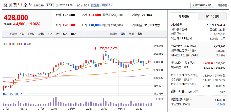 효성전기 이미지
