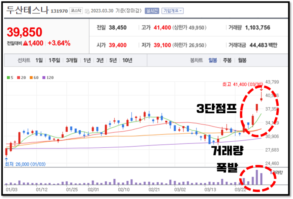 (주)두산테스나 이미지
