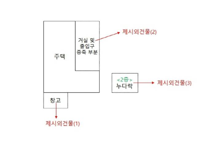 금산군 전경 이미지