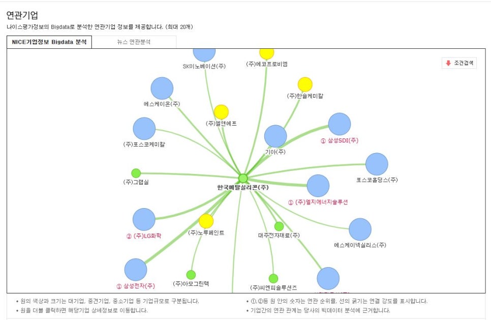 (주) 큐라코 이미지