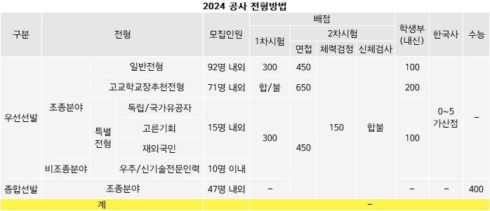 우주인력 이미지