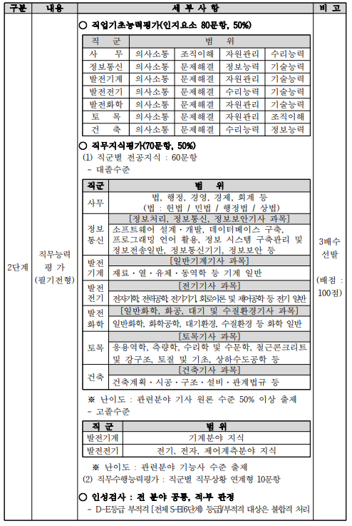 한국중부발전(주) 이미지