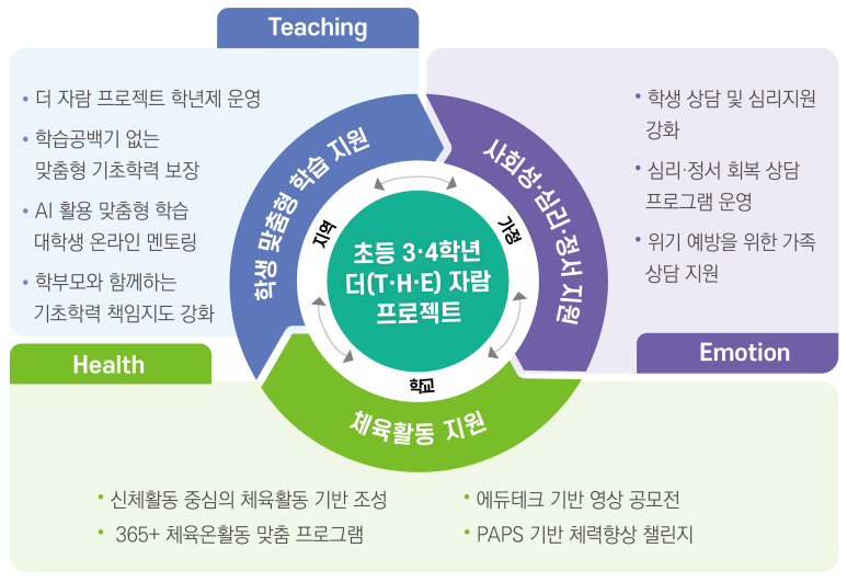 더자람 이미지