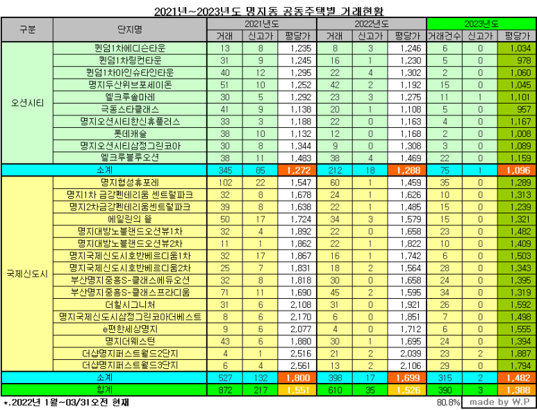 국신이용 이미지