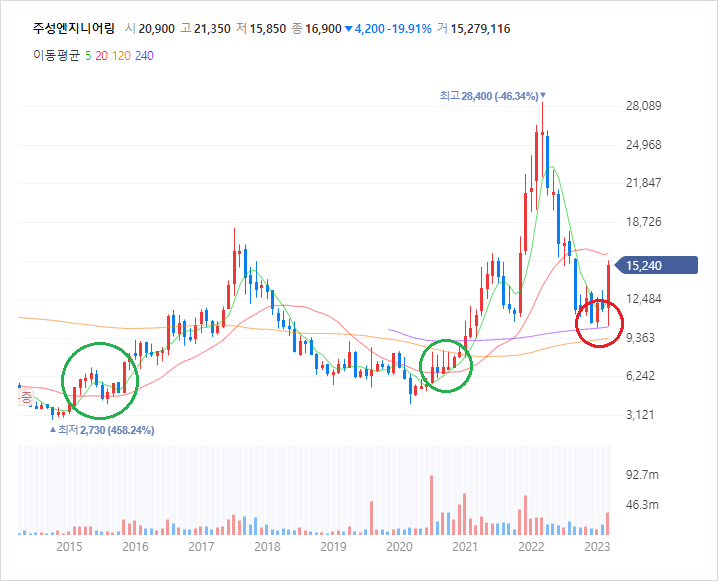 초록엔지니어링 이미지