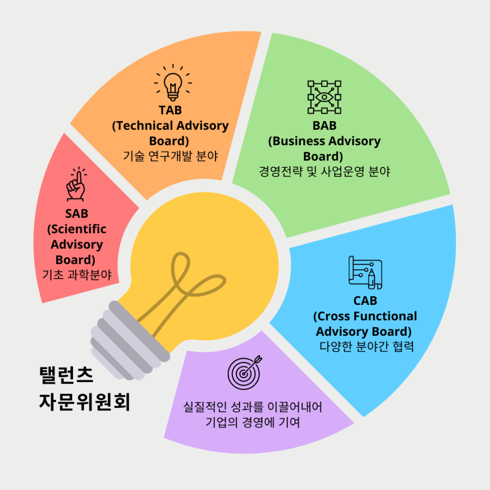 탤런츠 이미지