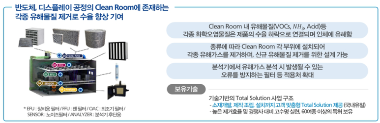 주식회사 에코프로에이치엔 이미지