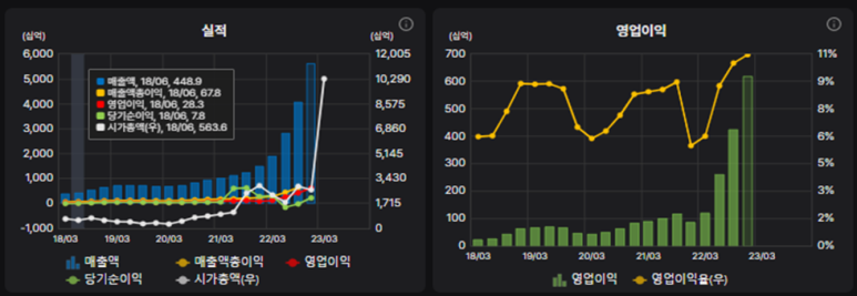 주식회사 에코프로에이치엔 이미지