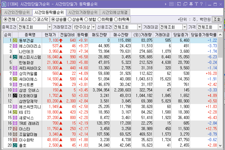 에스아이건설(주) 이미지