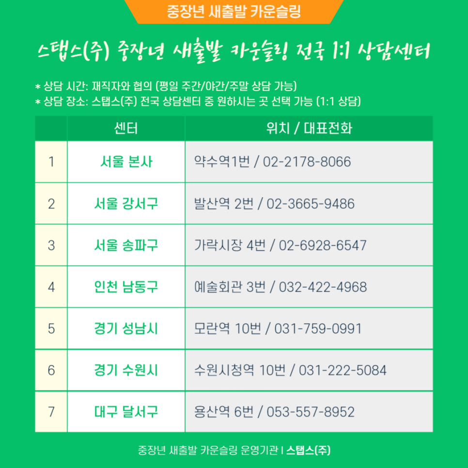 미래스탭스 이미지