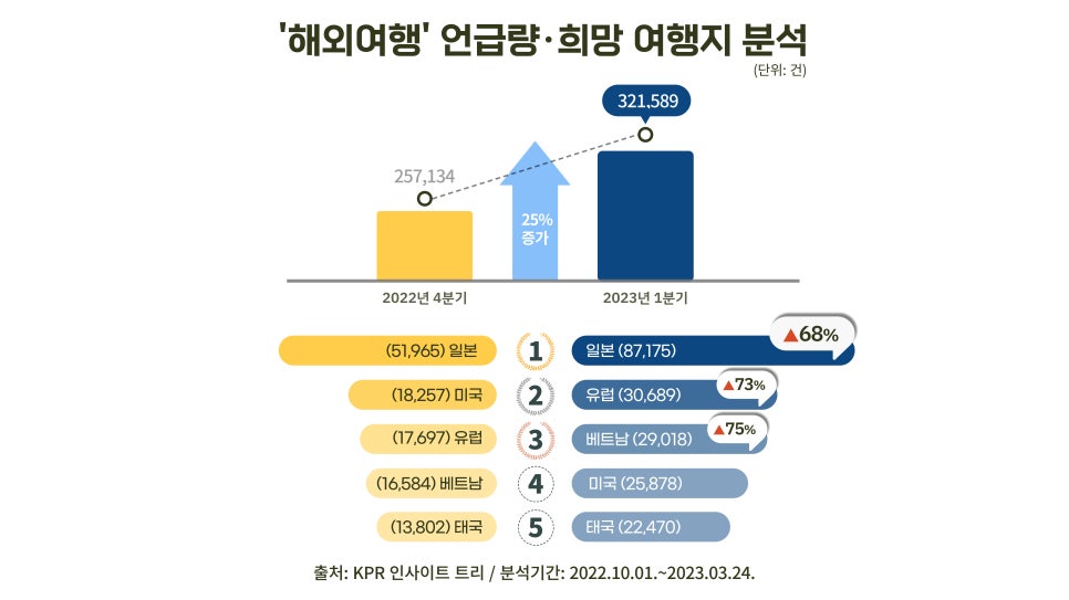투어리즘인사이트 이미지