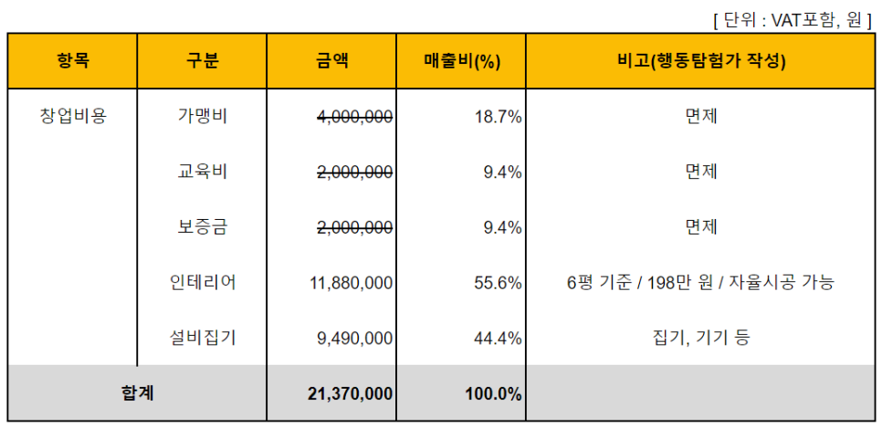 닭발공작소 이미지