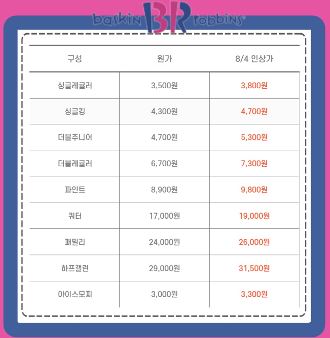 배스킨라빈스 부산명지휴포레 이미지
