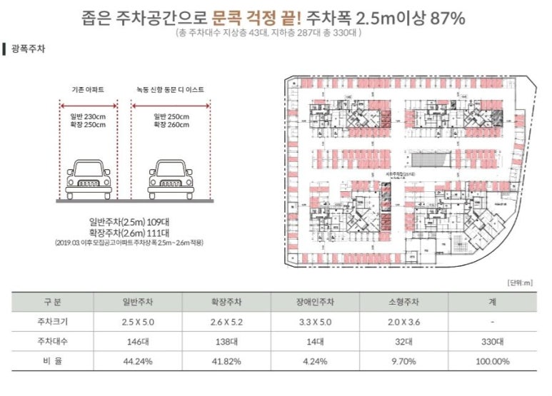 (주)동문엘리베이터 이미지