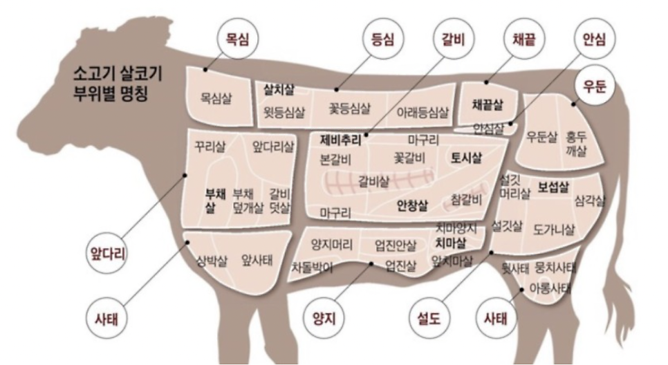 망원동고기집 이미지