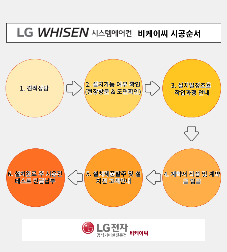 비케이씨시스템 이미지