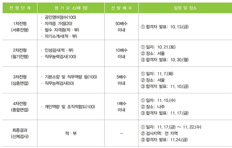 한전에프엠에스 이미지