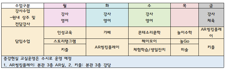 기쁨 예능어린이집 이미지