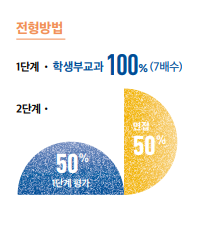 하유지대입연구소 이미지