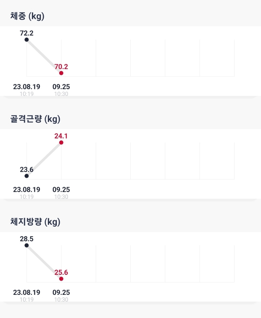 누베베한의원 이미지