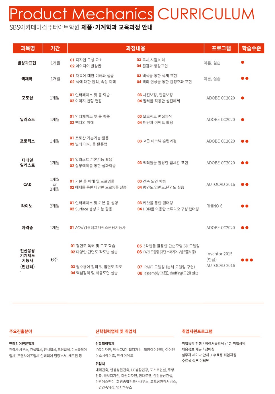 안산컴퓨터학원 이미지
