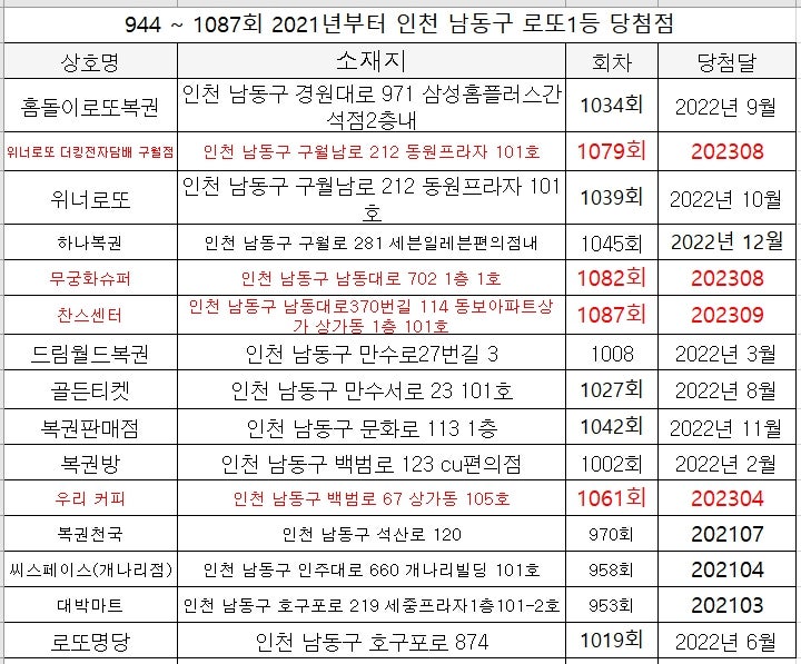 세븐일레븐 인천간석점 이미지