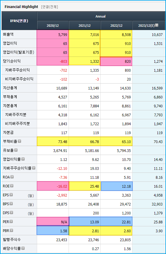 더블에스엠 이미지