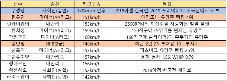 정배상회 이미지